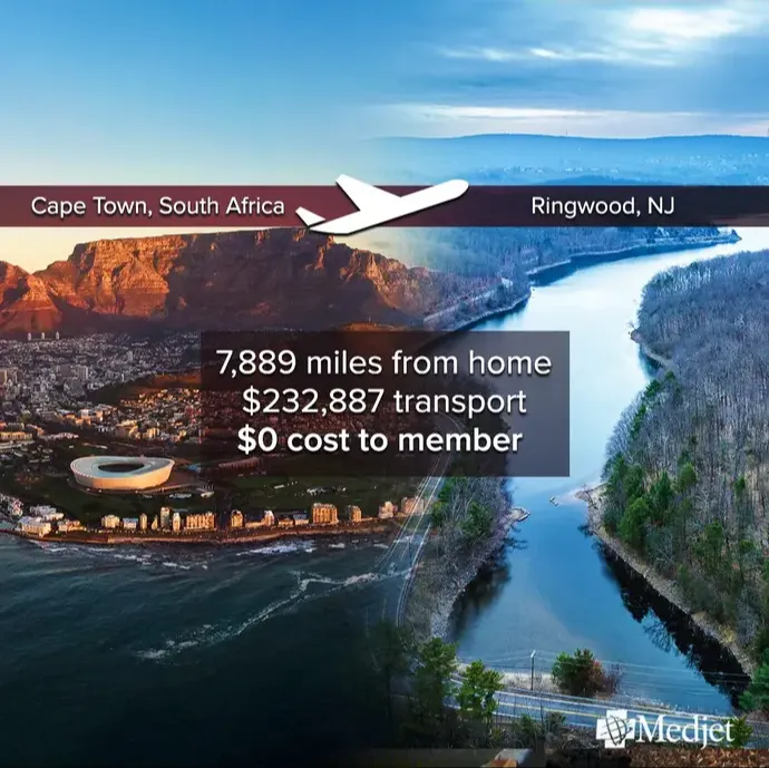 Split image showing Cape Town, South Africa and Ringwood, New Jersey with an airplane icon indicating travel between them. Overlaid text reads: “7,889 miles from home,” “$232,887 transport,” and “$0 cost to the member.